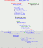 snapshot from an interactive timeline of the development of the ARTEMIS JTI